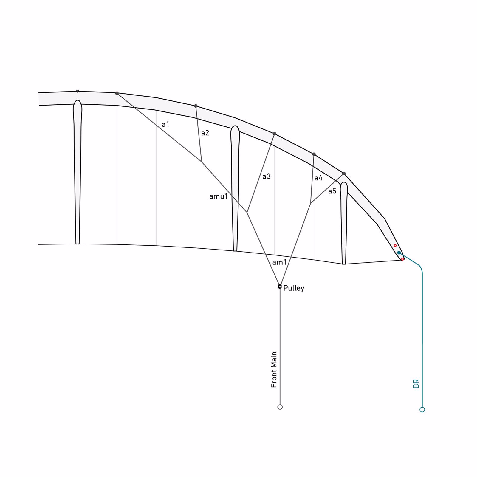 BOOST4 Bridle line set