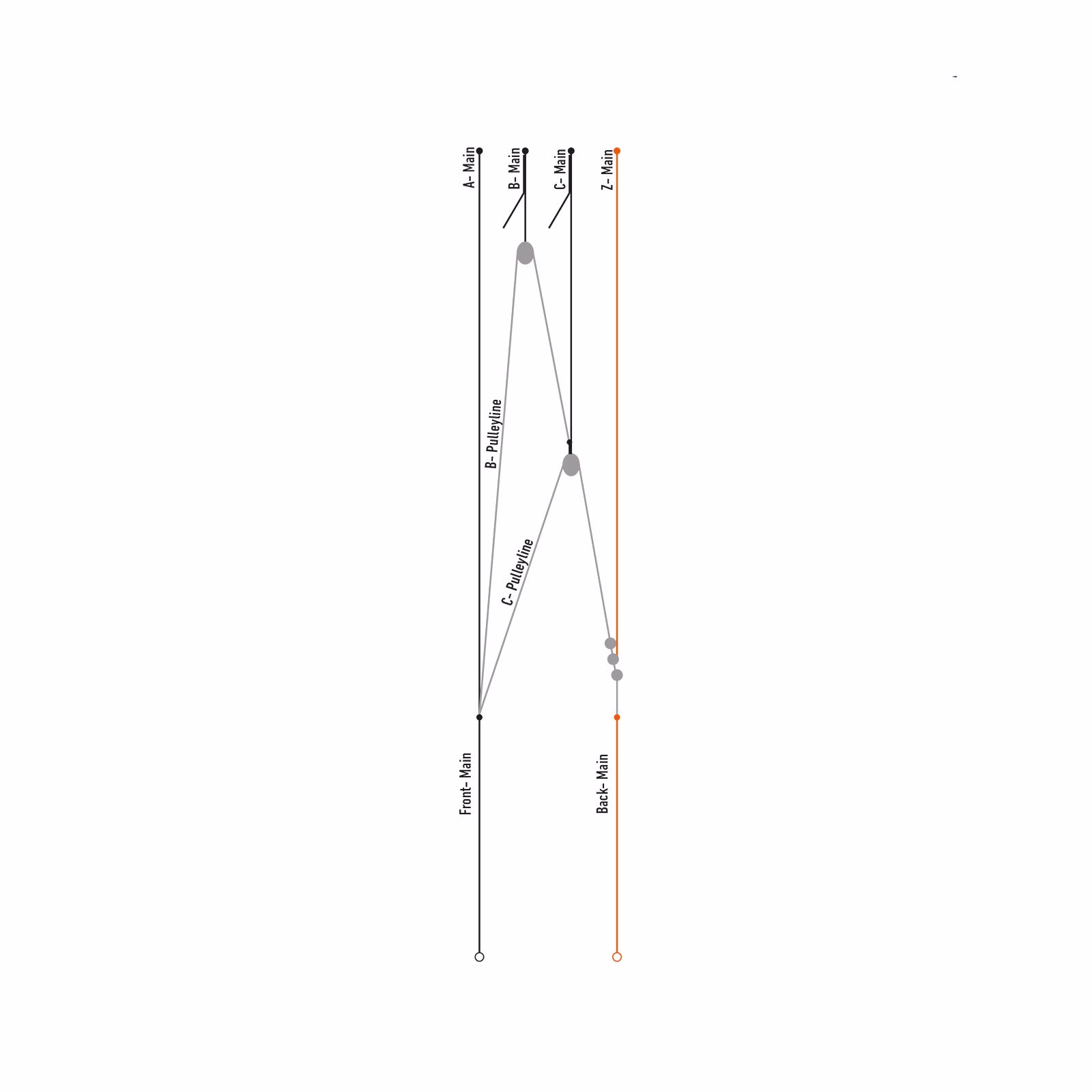 Mixer Set VMG3 09