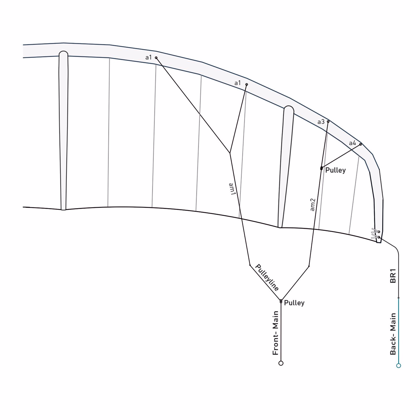 STOKE4 Bridle line set