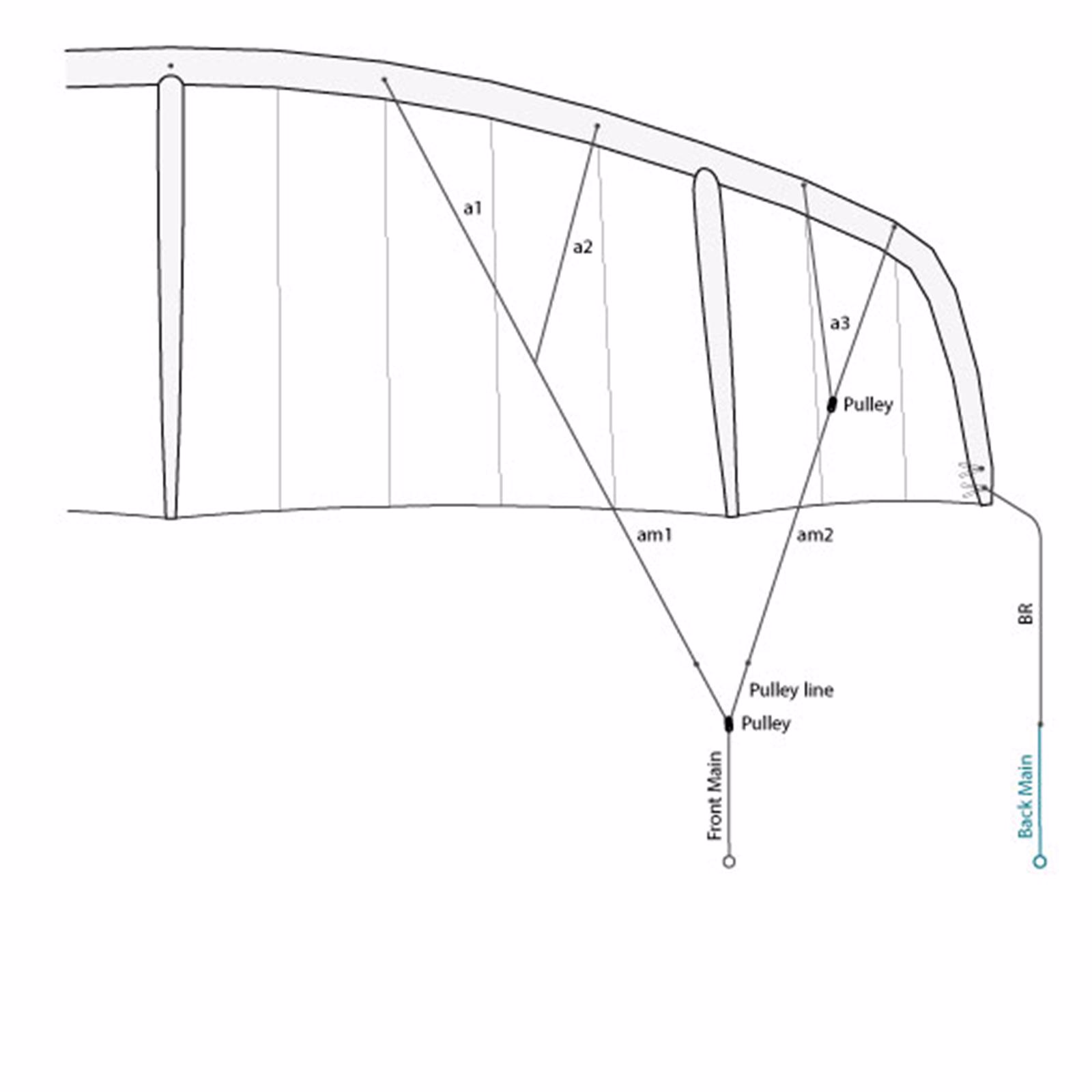 STOKE3 Bridle line set