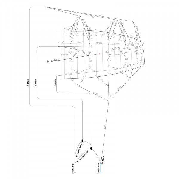 Bridle line set for PEAK6