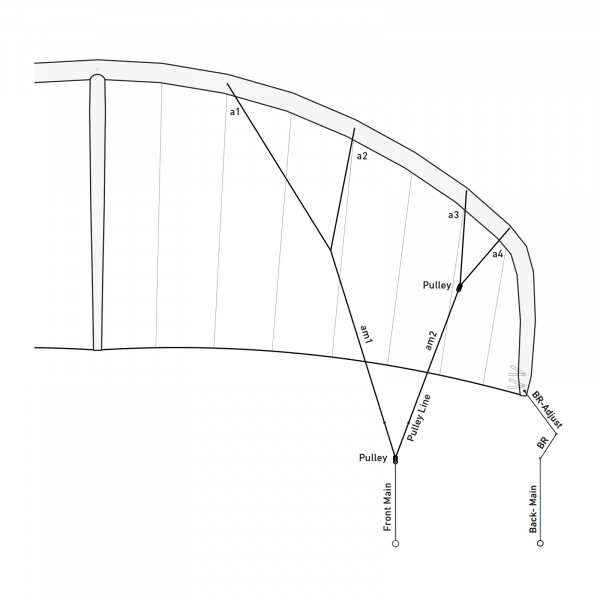 Galerieleinensatz für INDIE²