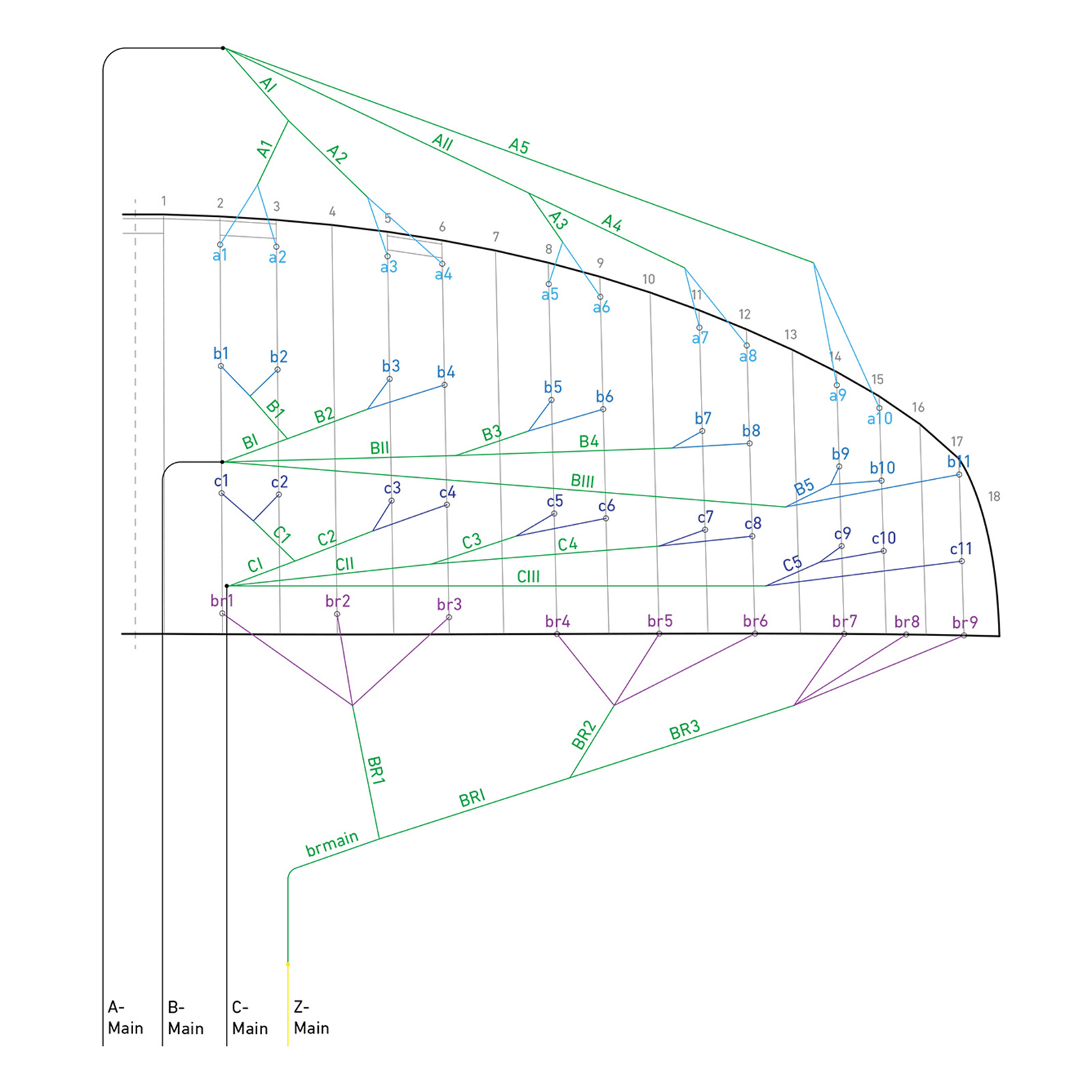 Bridle line set for SOUL Kite Spares Spare Parts FLYSURFER