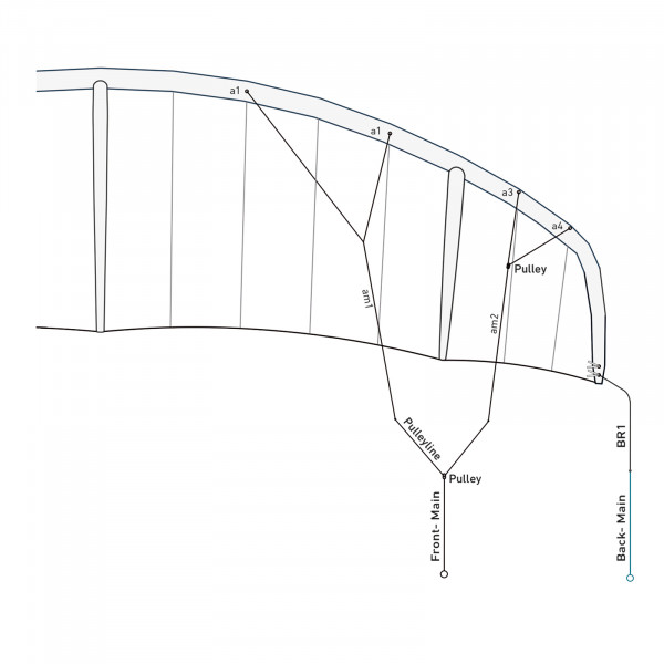 Bridle line set for STOKE4